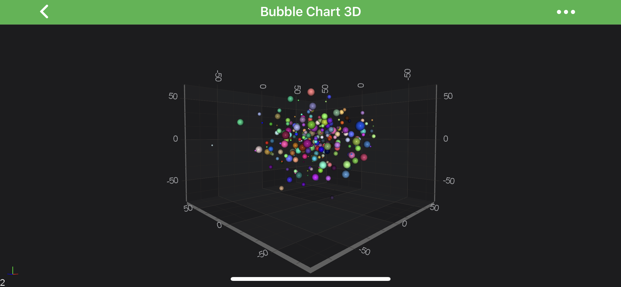 Bubble Chart 3D