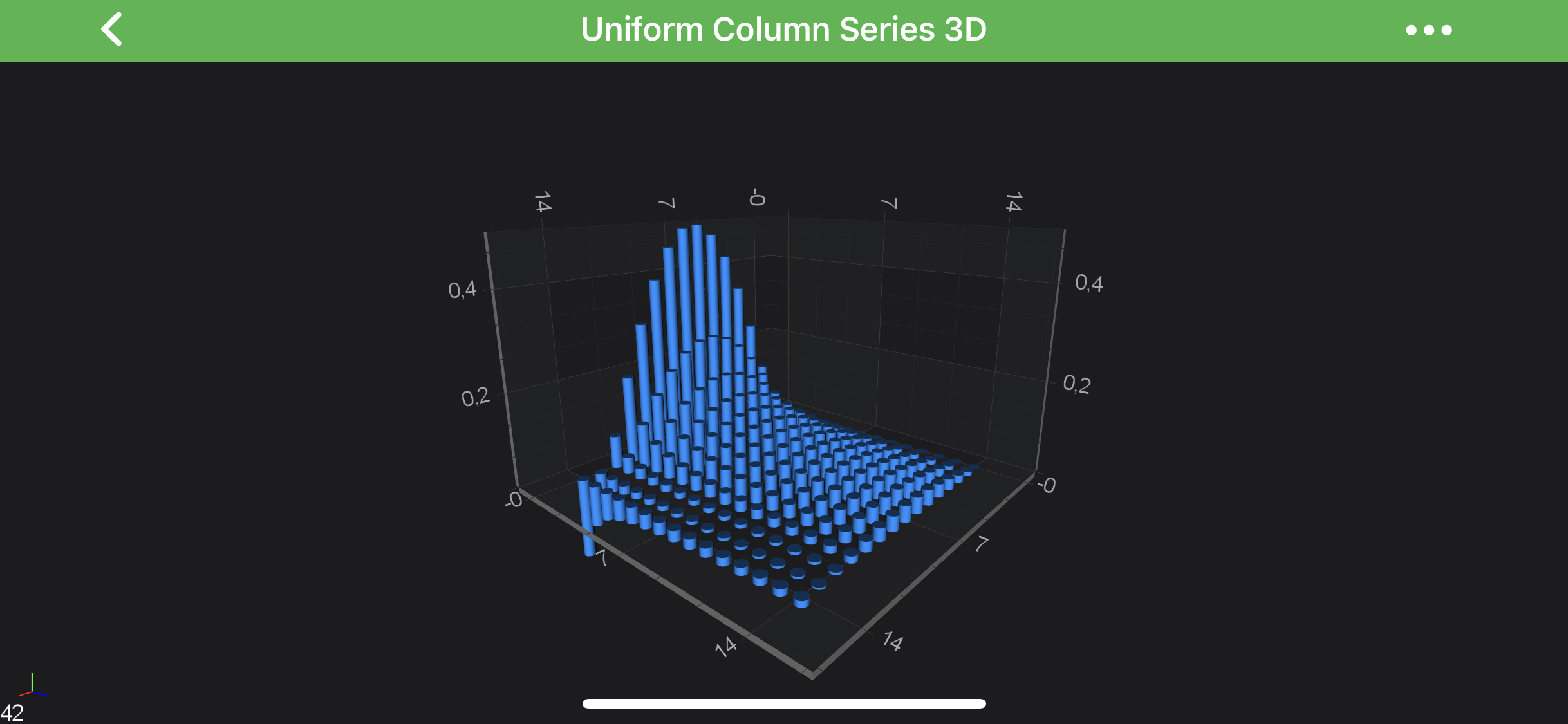 Column Chart 3D