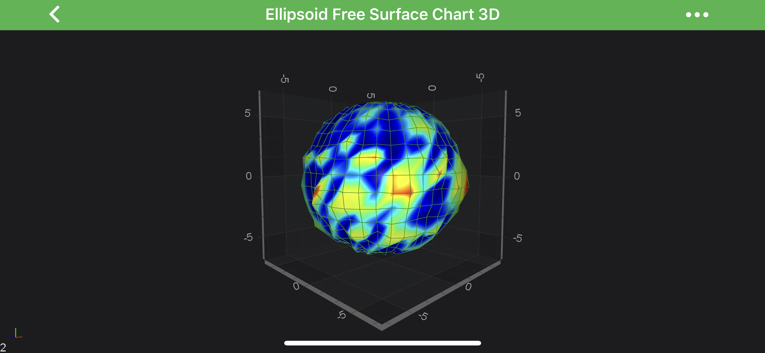 Ellipsoid Chart 3D