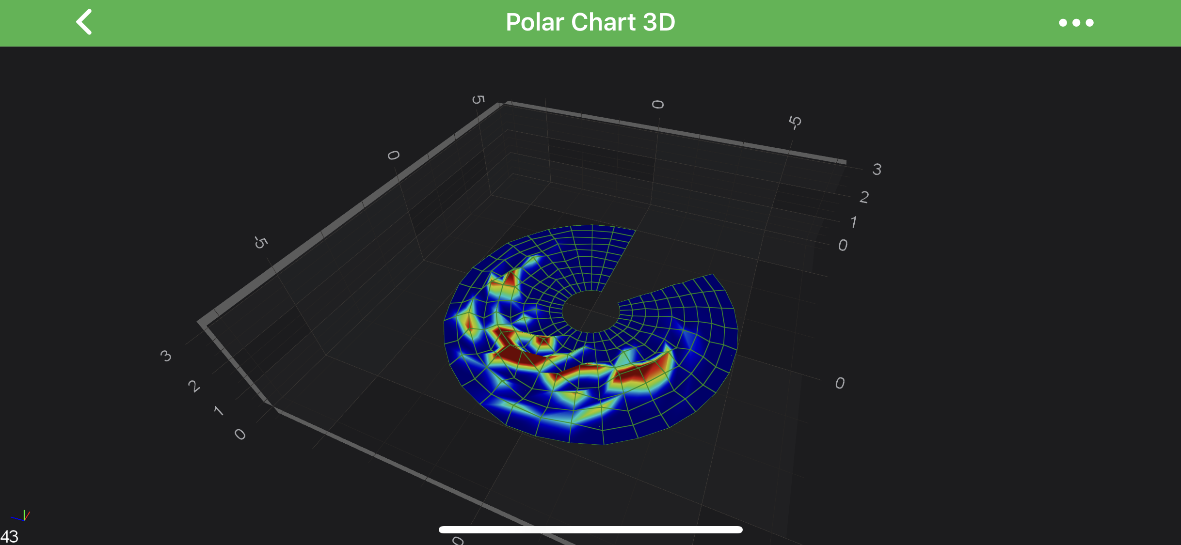 Polar Chart 3D