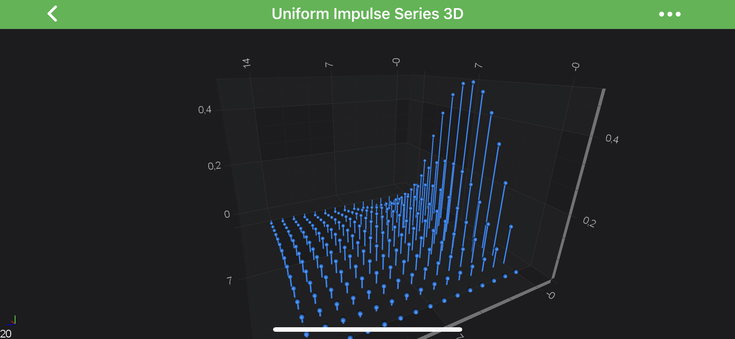 Impulse Chart 3D