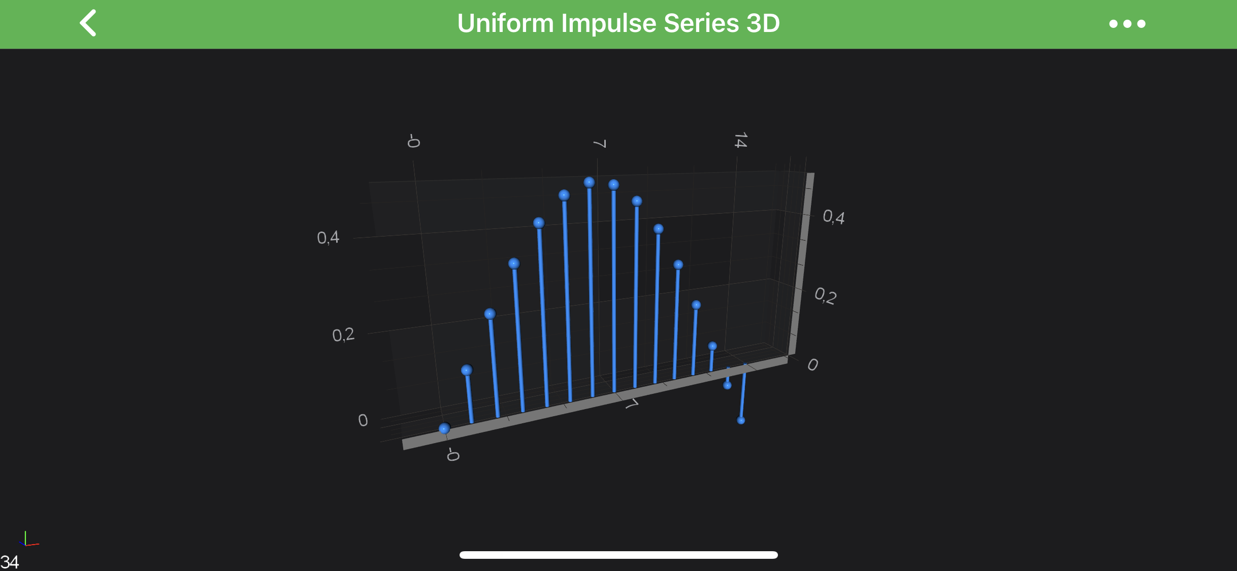 Single Row Impulse Chart 3D