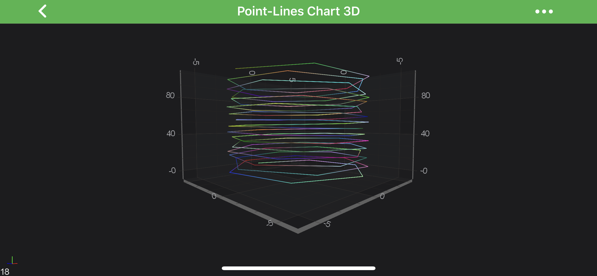Point-Line 3D Series Type (No PointMarkers)