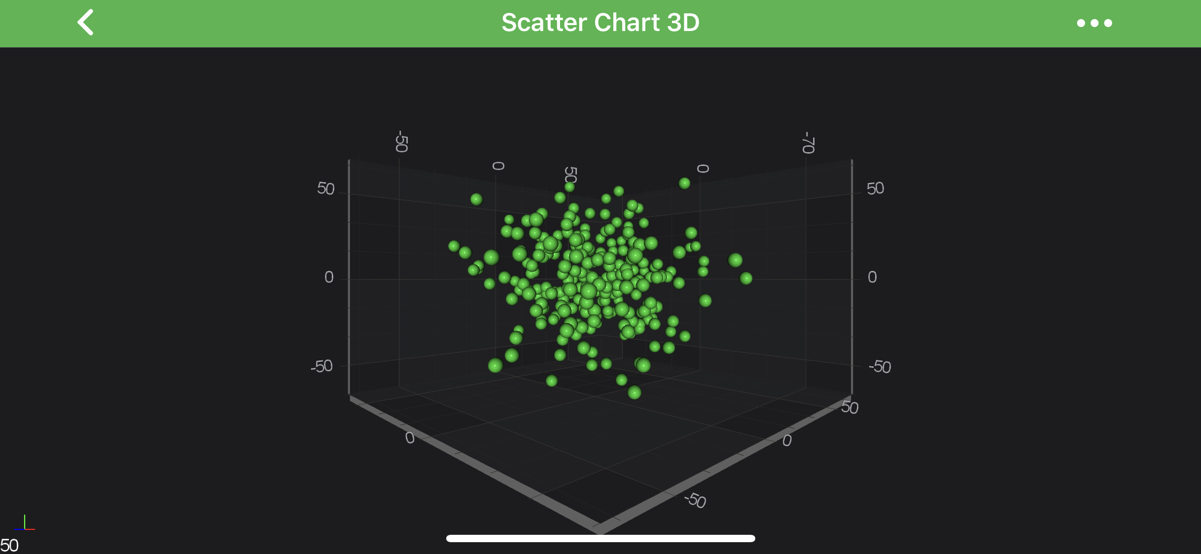 Scatter Chart 3D