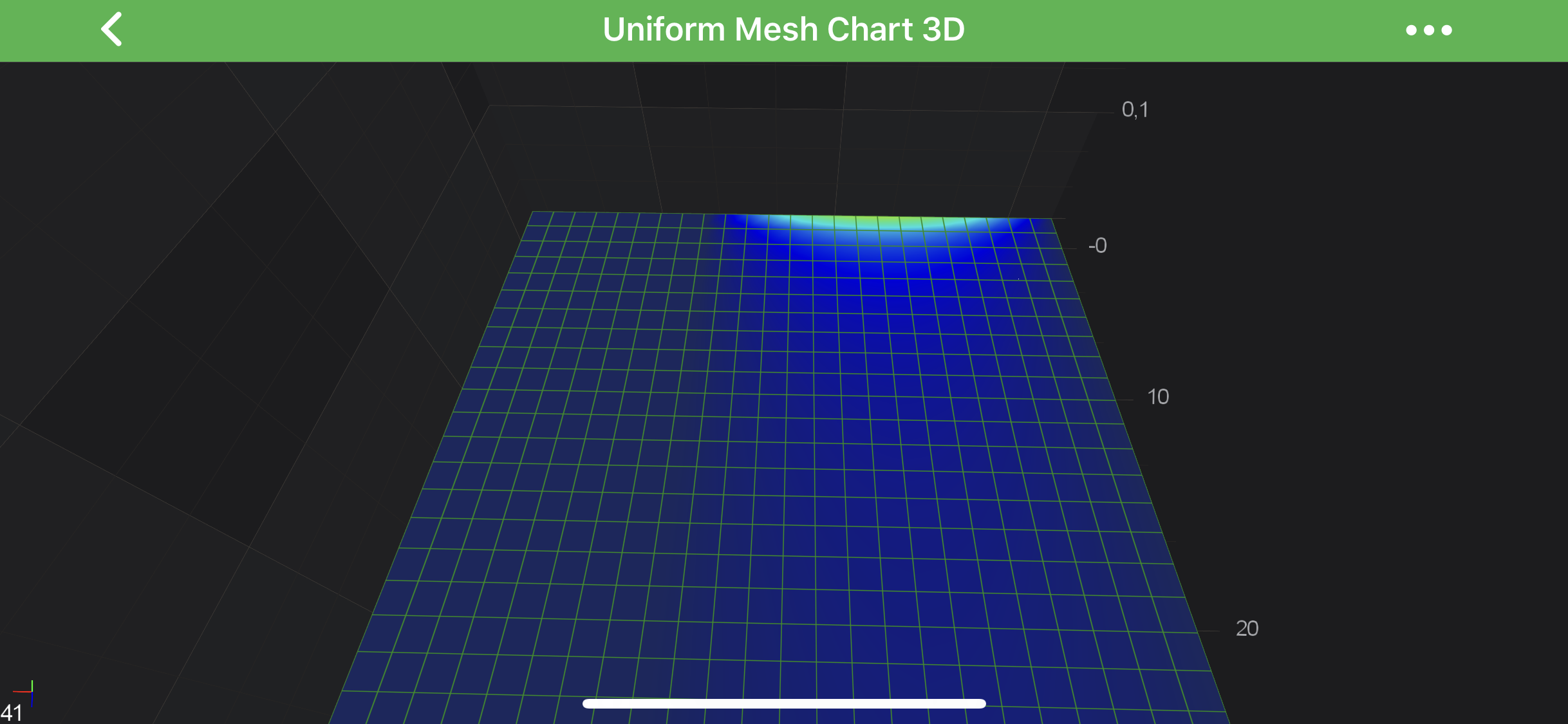 Surface Mesh HeightScaleFactor = 0