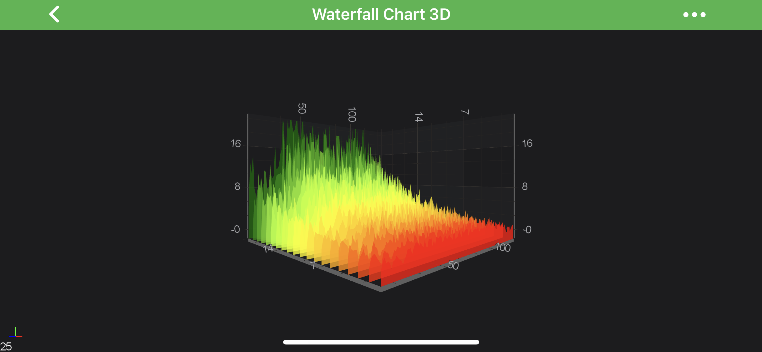 Waterfall Gradient Fill Z Direction