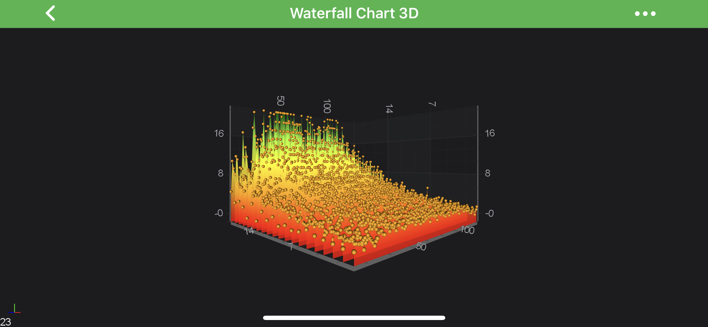 Waterfall 3D With PointMarkers
