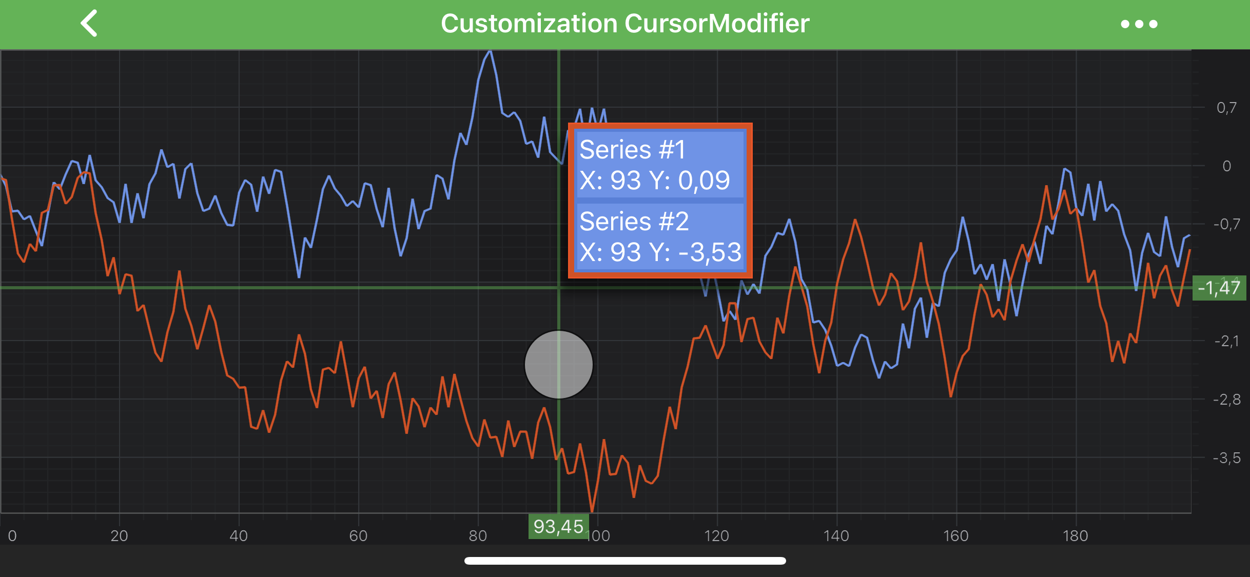 Customization Cursor Modifier