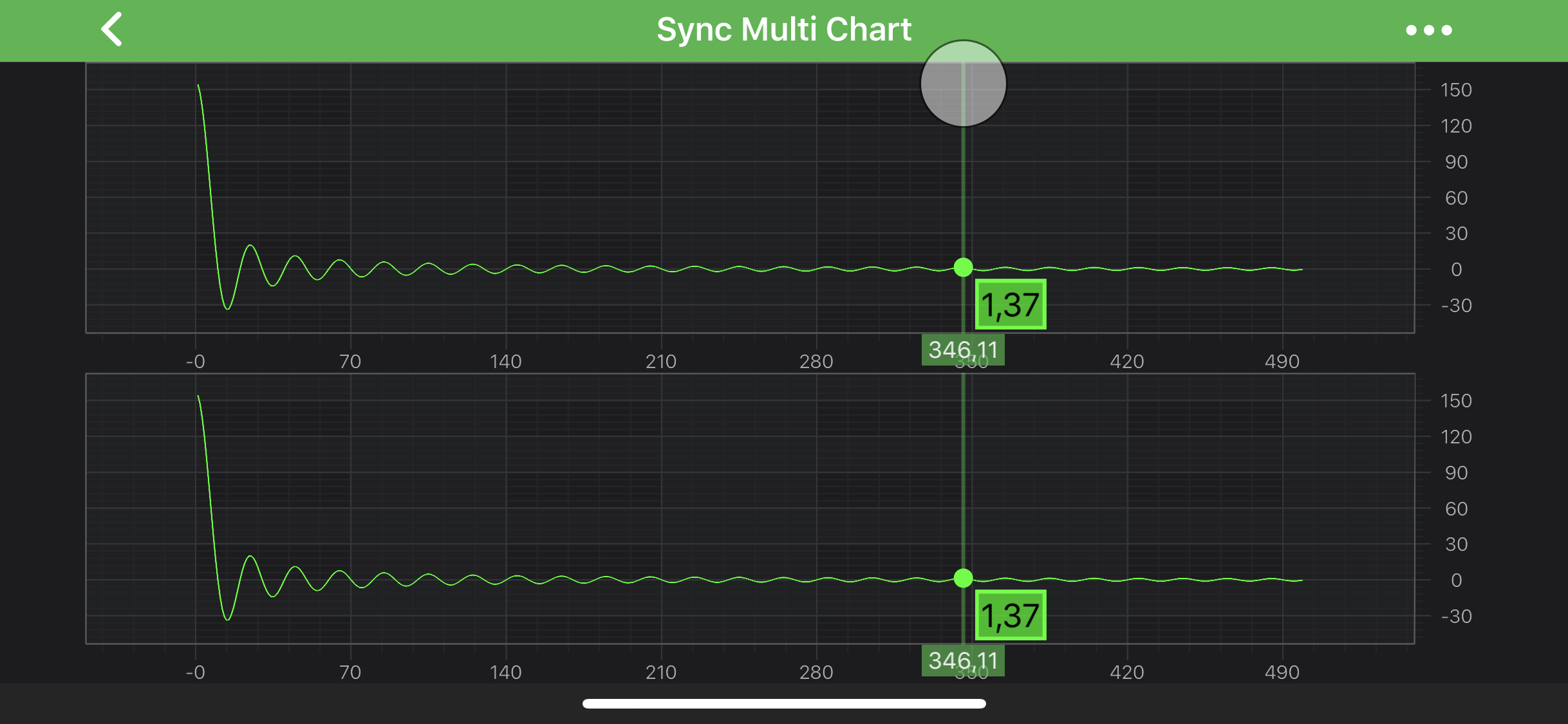 Sync Multi Chart Example