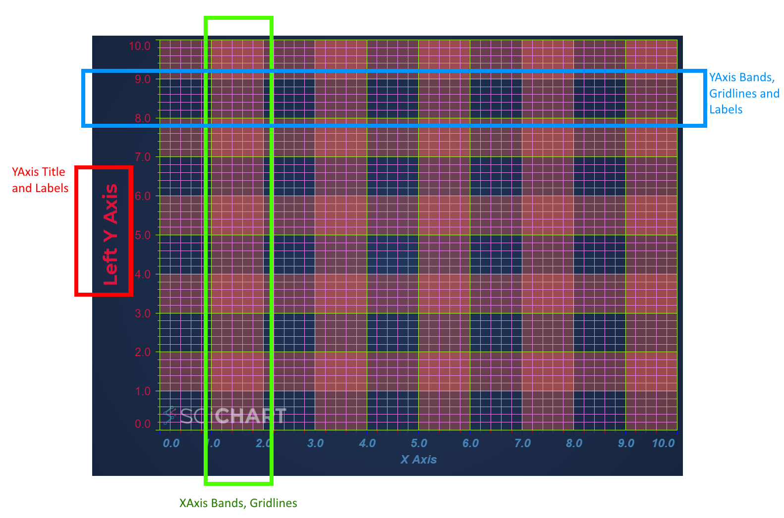 Custom styling or themeing of JavaScript chart parts