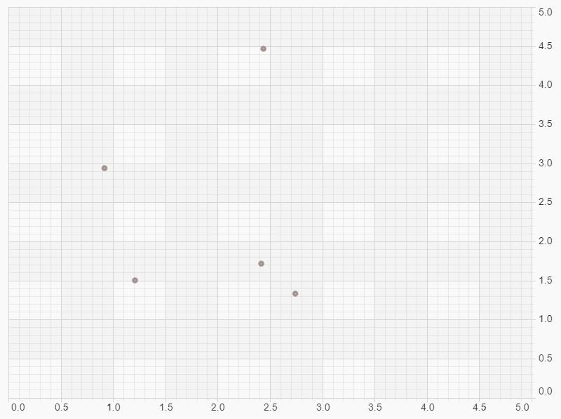 Dataset Animations | JavaScript Chart Documentation
