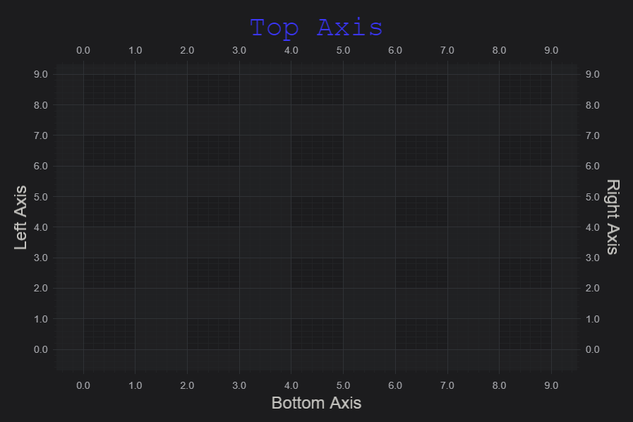 Multiple X,Y Axis in a JavaScript Chart with left, top, right, bottom alignment