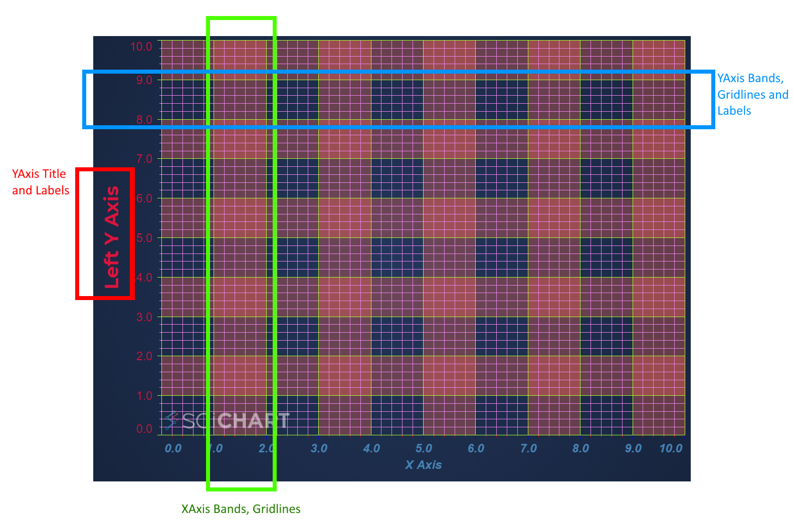 JavaScript Chart Custom Theme by SciChart.js