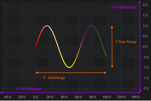 Adjusting XAxis and YAxis visible range in a JavaScript Chart