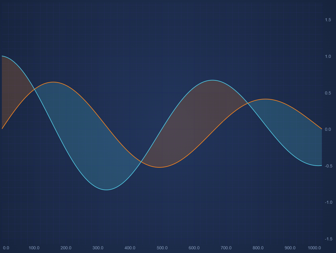 Fast, Realtime JavaScript Band Charts by SciChart.js