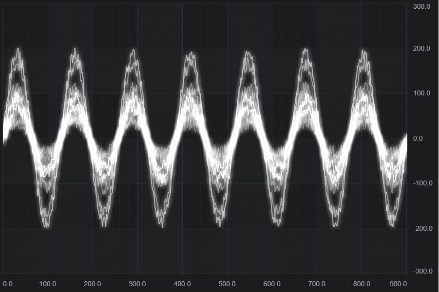 WebGL Shader effects applied to JavaScript Charts to achieve glow and dropshadow