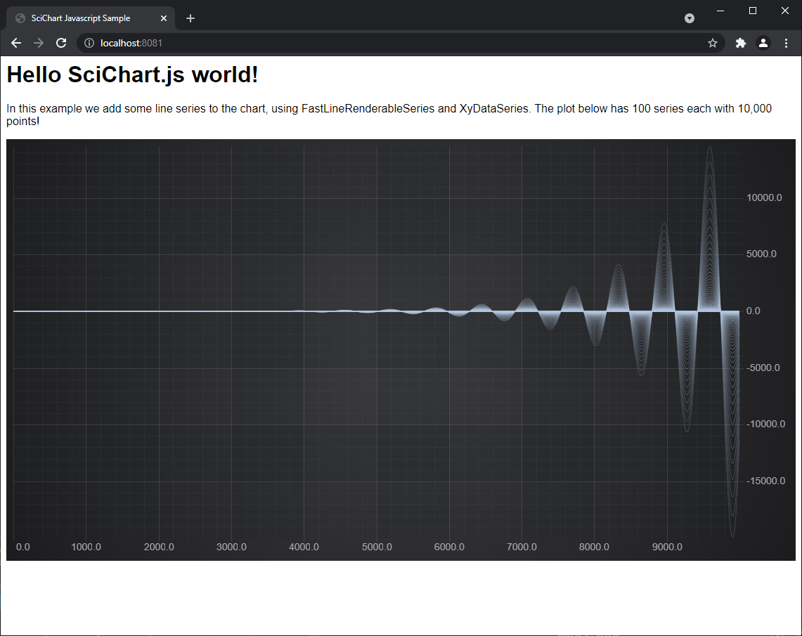 JavaScript Chart with Big Data (1 million points) with SciChart.js
