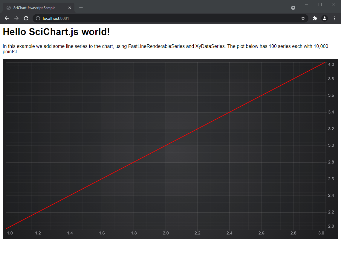 Simple JavaScript Line Chart with SciChart.js