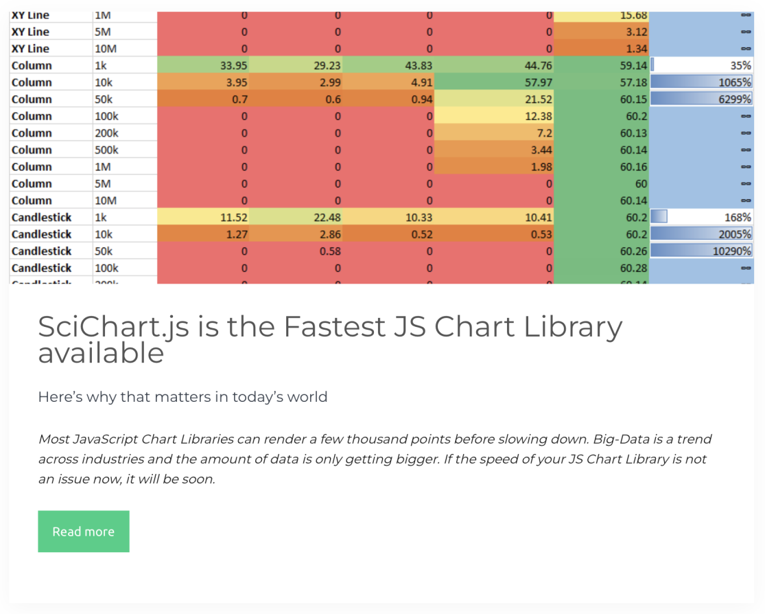 SciChart.js - the Fastest JavaScript Library Available