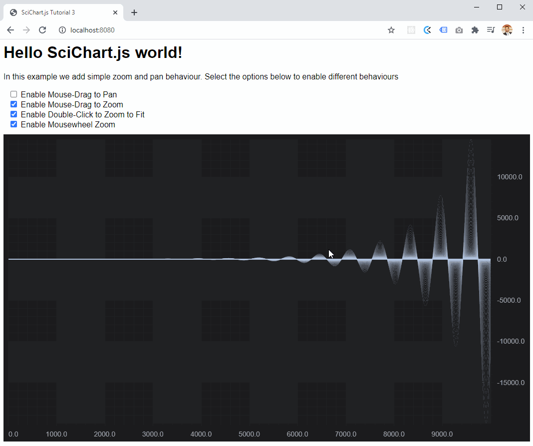 JavaScript Chart dynamic Zooming and Panning by SciChart.js