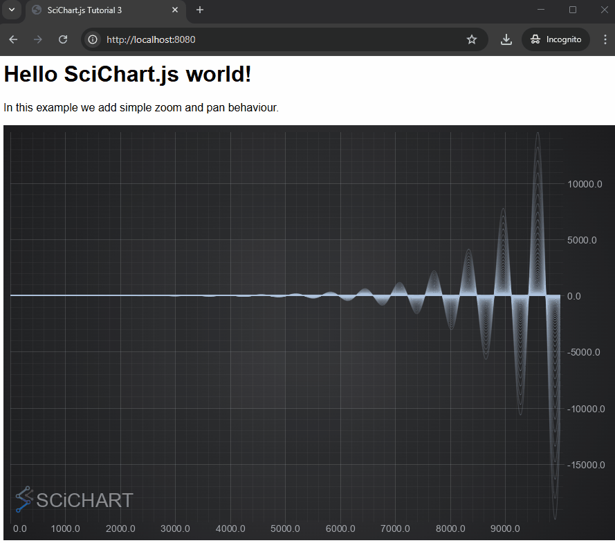 JavaScript Chart dynamic Zooming and Panning by SciChart.js