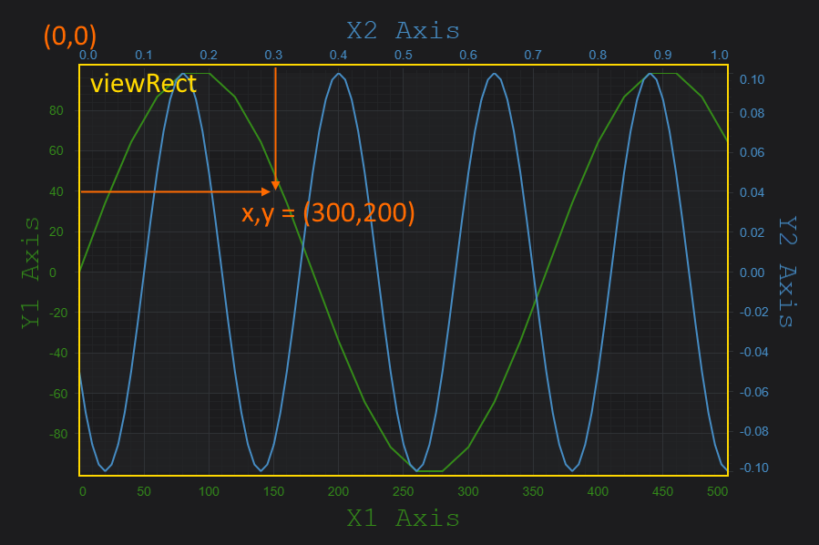 Converting pixel coordinates to data coordinates using SciChart.js Fast Realtime JavaScript Charts