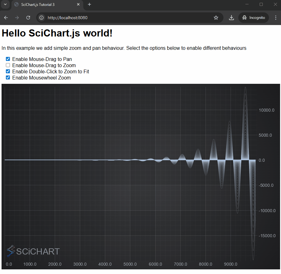 JavaScript Chart dynamic Zooming and Panning by SciChart.js