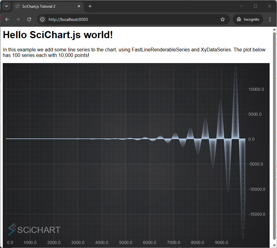 JavaScript Chart with Big Data (1 million points) with SciChart.js