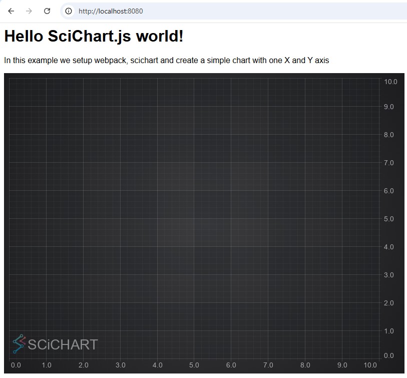 Tutorial 01 Setting Up A Npm Project With Scichart Js Scichart Js Docs