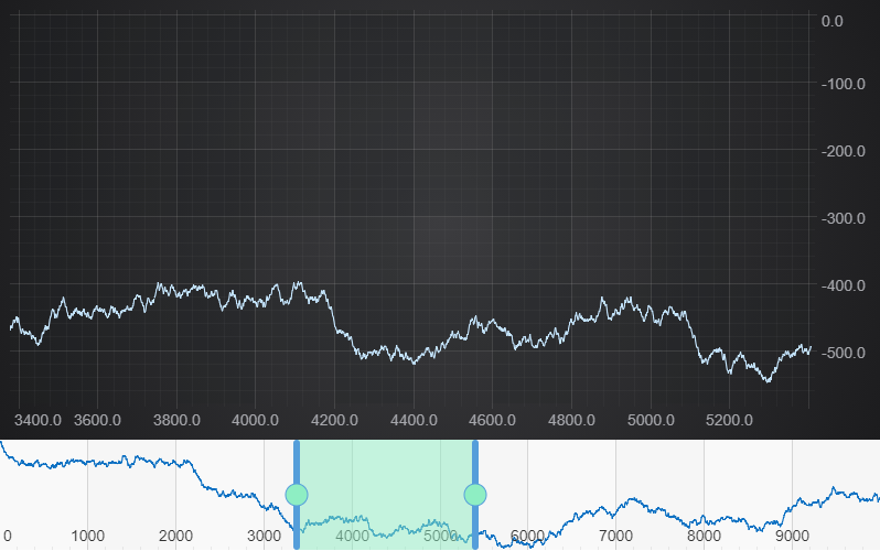 Customized Overview Selection Control