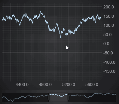 Interacting with the Overview Control
