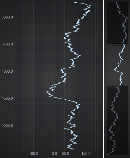 SciChartOverview for Vertical Chart