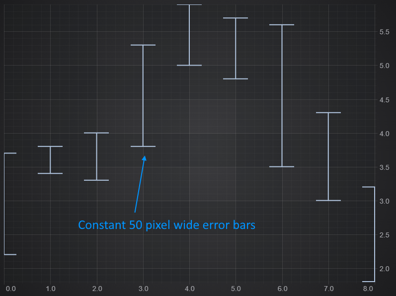 Setting the Width of Error Bars Whiskers