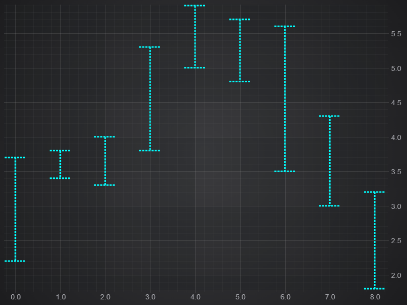 Advanced properties on Error Bars - stroke, strokeThickness, strokeDashArray