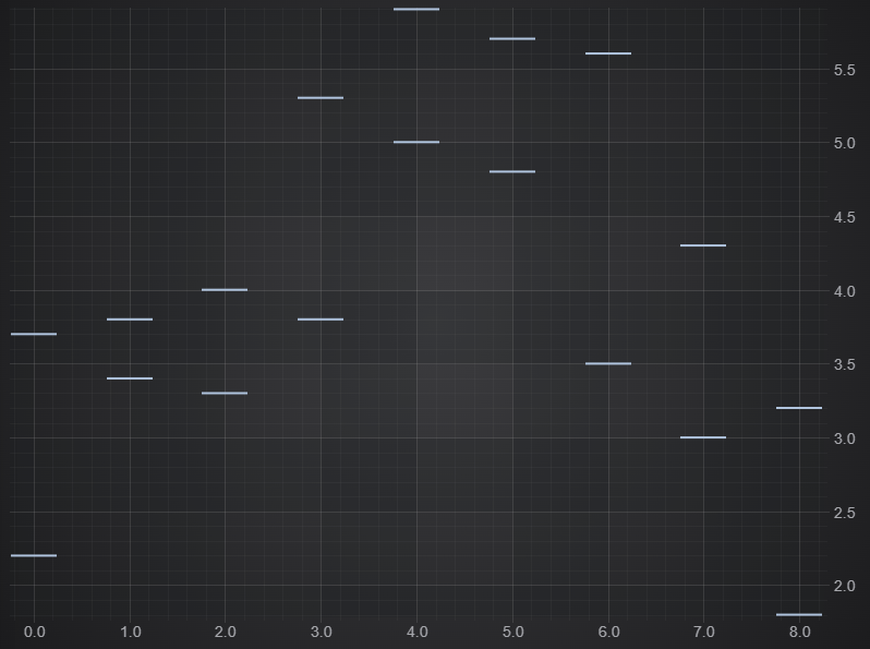 Hiding Parts of Error Bars - Connector / Whiskers