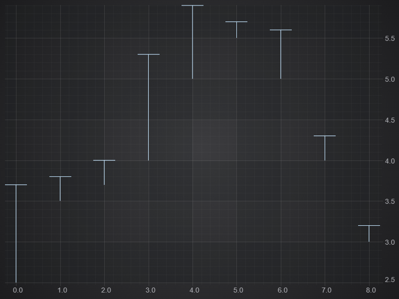 Error Bars Series with High Error Segments Only
