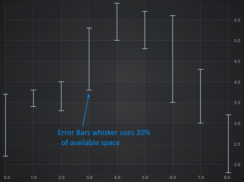 The Relative Width of Error Bars Whiskers