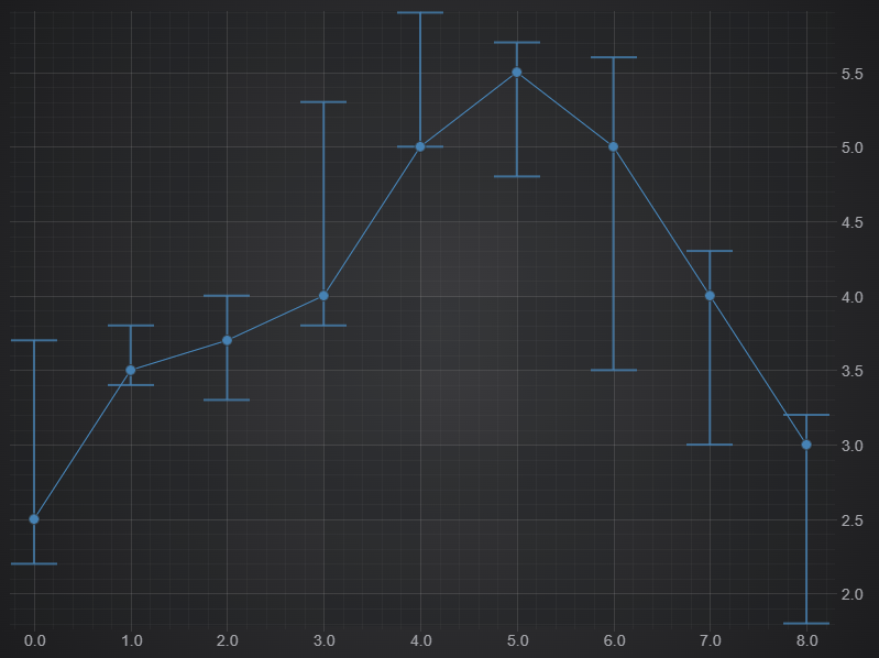 Drawing a Line and PointMarkers through Error Bars
