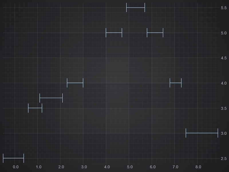 Horizontal ErrorBars