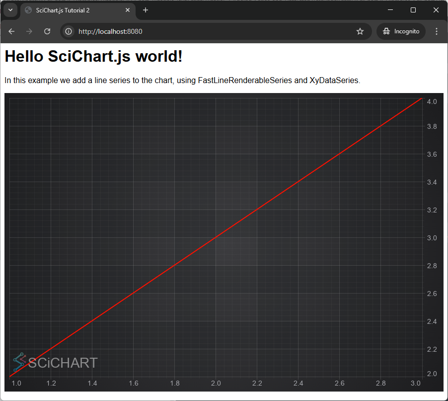 Simple JavaScript Line Chart with SciChart.js