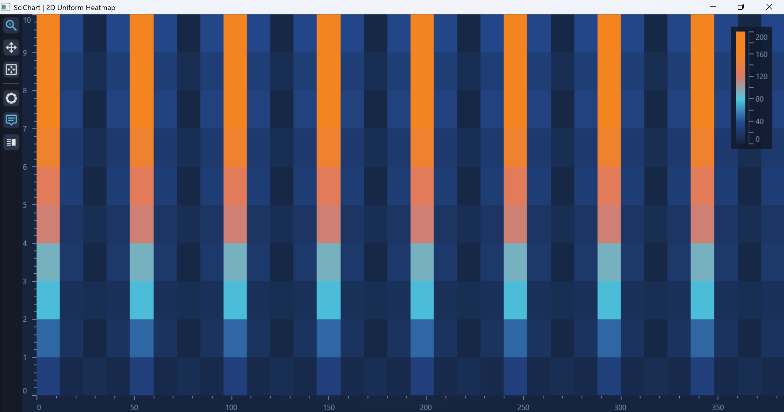 2D Heatmap