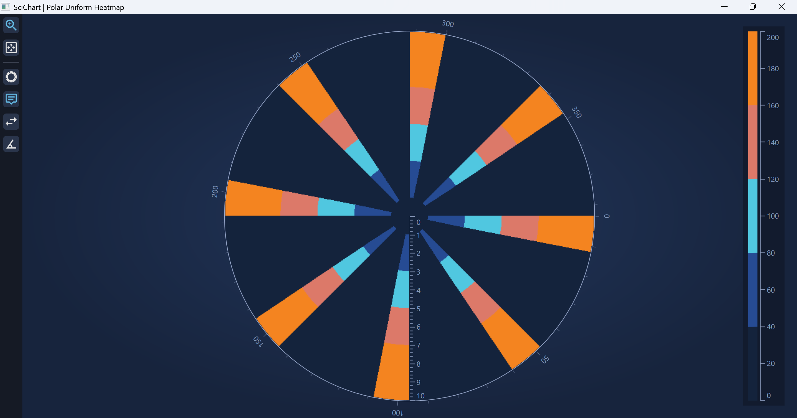 Stepped ColorMap