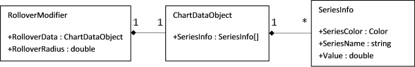 RolloverModifier UML Diagram