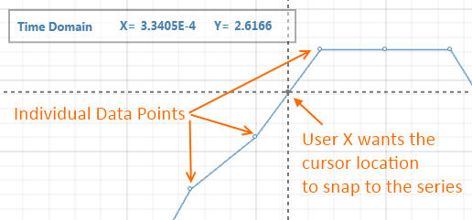 Interpolating Data-points with a Custom Cursor Modifier