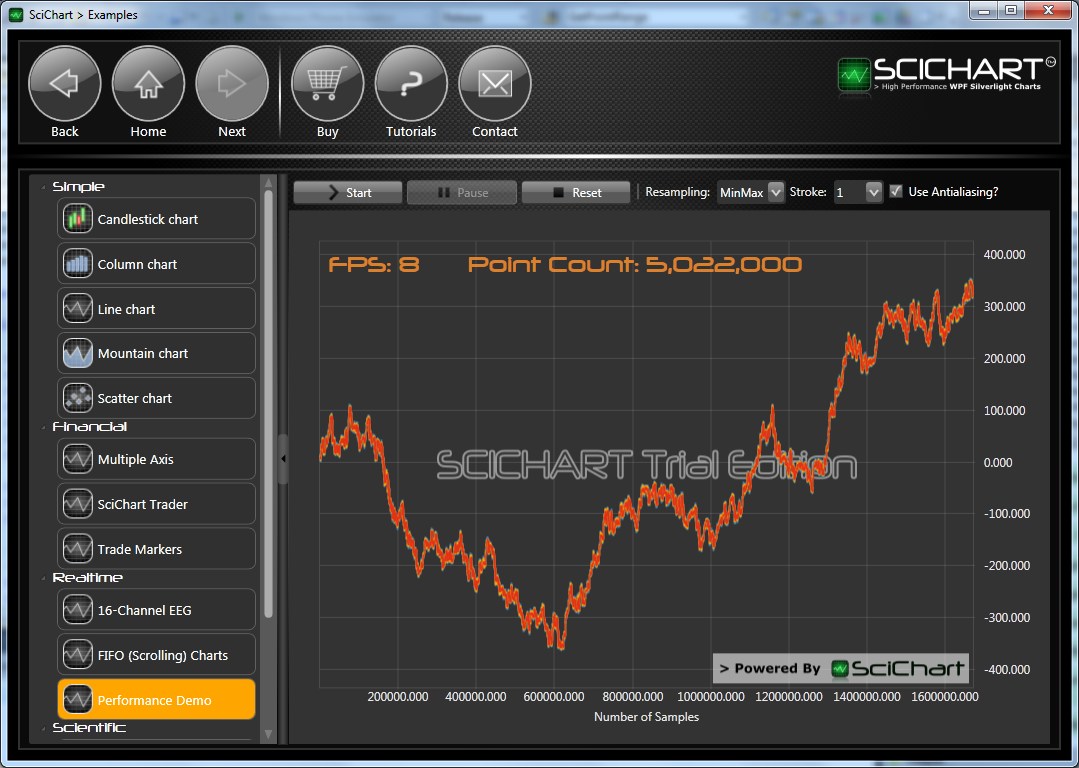 SciChart v1.2.1 is in Release Candidate Testing