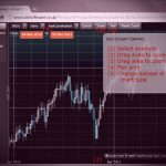 SciChart v1.0 Beta was a bit, err, basic