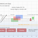 SciChart v1.5 added Annotations, Real-time Stock Charts