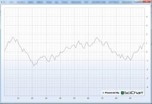 How the Application Looks now - we should see a Line Chart 