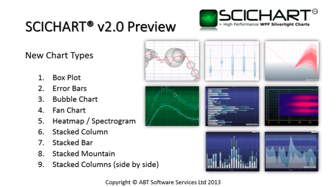 SciChart v2.0 Preview (Video)