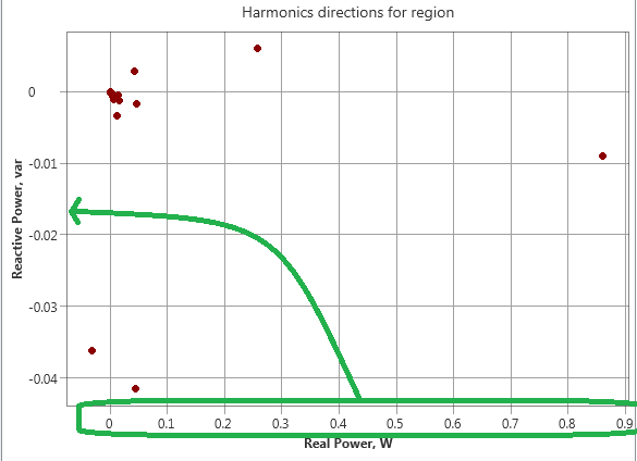 X And Y Chart